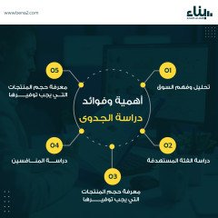 دراسة جدوى مشروع صناعة مظلات السيارات